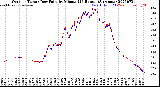 Milwaukee Weather Outdoor Temp / Dew Point<br>by Minute<br>(24 Hours) (Alternate)