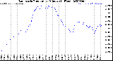 Milwaukee Weather Barometric Pressure<br>per Minute<br>(24 Hours)