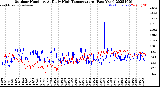 Milwaukee Weather Outdoor Humidity<br>At Daily High<br>Temperature<br>(Past Year)