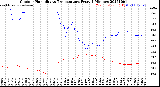 Milwaukee Weather Outdoor Humidity<br>vs Temperature<br>Every 5 Minutes