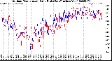 Milwaukee Weather Outdoor Temperature<br>Daily High<br>(Past/Previous Year)