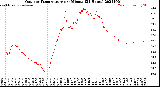 Milwaukee Weather Outdoor Temperature<br>per Minute<br>(24 Hours)