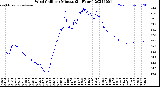 Milwaukee Weather Wind Chill<br>per Minute<br>(24 Hours)
