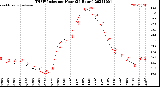 Milwaukee Weather THSW Index<br>per Hour<br>(24 Hours)