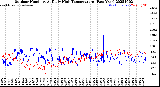 Milwaukee Weather Outdoor Humidity<br>At Daily High<br>Temperature<br>(Past Year)