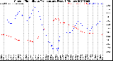 Milwaukee Weather Outdoor Humidity<br>vs Temperature<br>Every 5 Minutes