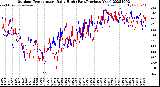 Milwaukee Weather Outdoor Temperature<br>Daily High<br>(Past/Previous Year)