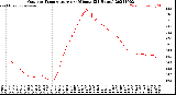 Milwaukee Weather Outdoor Temperature<br>per Minute<br>(24 Hours)