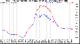 Milwaukee Weather Outdoor Temp / Dew Point<br>by Minute<br>(24 Hours) (Alternate)