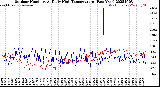 Milwaukee Weather Outdoor Humidity<br>At Daily High<br>Temperature<br>(Past Year)