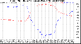 Milwaukee Weather Outdoor Humidity<br>vs Temperature<br>Every 5 Minutes