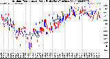 Milwaukee Weather Outdoor Temperature<br>Daily High<br>(Past/Previous Year)