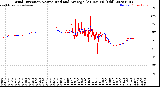 Milwaukee Weather Wind Direction<br>Normalized and Average<br>(24 Hours) (Old)