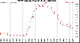 Milwaukee Weather THSW Index<br>per Hour<br>(24 Hours)