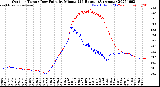 Milwaukee Weather Outdoor Temp / Dew Point<br>by Minute<br>(24 Hours) (Alternate)