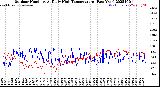 Milwaukee Weather Outdoor Humidity<br>At Daily High<br>Temperature<br>(Past Year)