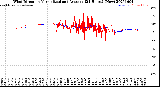Milwaukee Weather Wind Direction<br>Normalized and Average<br>(24 Hours) (New)