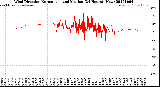 Milwaukee Weather Wind Direction<br>Normalized and Median<br>(24 Hours) (New)