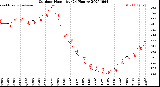 Milwaukee Weather Outdoor Humidity<br>(24 Hours)