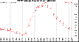 Milwaukee Weather THSW Index<br>per Hour<br>(24 Hours)