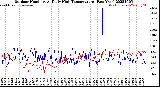 Milwaukee Weather Outdoor Humidity<br>At Daily High<br>Temperature<br>(Past Year)