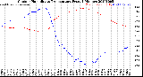 Milwaukee Weather Outdoor Humidity<br>vs Temperature<br>Every 5 Minutes