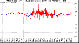 Milwaukee Weather Wind Direction<br>Normalized and Average<br>(24 Hours) (New)