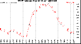 Milwaukee Weather THSW Index<br>per Hour<br>(24 Hours)