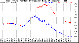 Milwaukee Weather Outdoor Temp / Dew Point<br>by Minute<br>(24 Hours) (Alternate)
