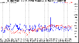 Milwaukee Weather Outdoor Humidity<br>At Daily High<br>Temperature<br>(Past Year)