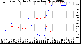 Milwaukee Weather Outdoor Humidity<br>vs Temperature<br>Every 5 Minutes