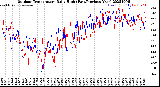 Milwaukee Weather Outdoor Temperature<br>Daily High<br>(Past/Previous Year)