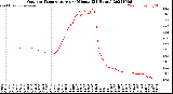 Milwaukee Weather Outdoor Temperature<br>per Minute<br>(24 Hours)