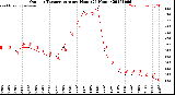 Milwaukee Weather Outdoor Temperature<br>per Hour<br>(24 Hours)