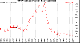 Milwaukee Weather THSW Index<br>per Hour<br>(24 Hours)