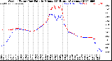 Milwaukee Weather Outdoor Temp / Dew Point<br>by Minute<br>(24 Hours) (Alternate)