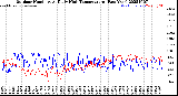 Milwaukee Weather Outdoor Humidity<br>At Daily High<br>Temperature<br>(Past Year)