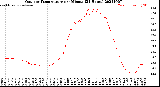 Milwaukee Weather Outdoor Temperature<br>per Minute<br>(24 Hours)