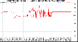 Milwaukee Weather Wind Direction<br>Normalized and Median<br>(24 Hours) (New)