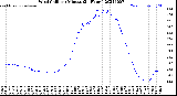 Milwaukee Weather Wind Chill<br>per Minute<br>(24 Hours)