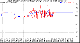 Milwaukee Weather Wind Direction<br>Normalized and Average<br>(24 Hours) (Old)