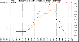 Milwaukee Weather Outdoor Temperature<br>vs Heat Index<br>(24 Hours)