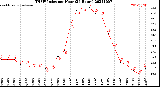 Milwaukee Weather THSW Index<br>per Hour<br>(24 Hours)