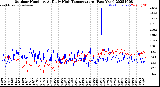 Milwaukee Weather Outdoor Humidity<br>At Daily High<br>Temperature<br>(Past Year)