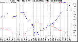 Milwaukee Weather Outdoor Humidity<br>vs Temperature<br>Every 5 Minutes