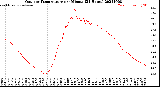 Milwaukee Weather Outdoor Temperature<br>per Minute<br>(24 Hours)