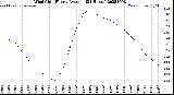 Milwaukee Weather Wind Chill<br>Hourly Average<br>(24 Hours)