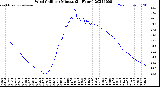 Milwaukee Weather Wind Chill<br>per Minute<br>(24 Hours)