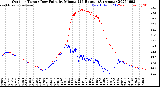 Milwaukee Weather Outdoor Temp / Dew Point<br>by Minute<br>(24 Hours) (Alternate)