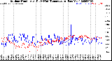 Milwaukee Weather Outdoor Humidity<br>At Daily High<br>Temperature<br>(Past Year)